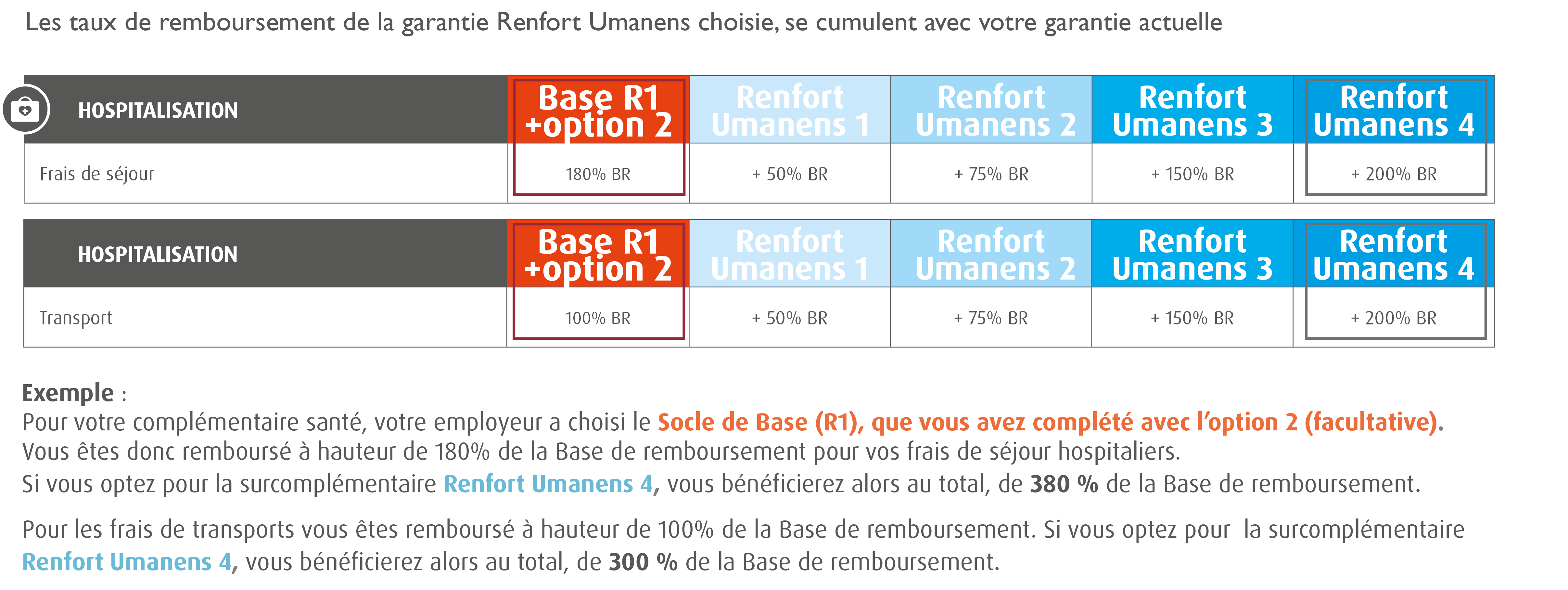 Sur-complémentaire santé CCN Sport / Complémentaire santé convention collective du Sport/ Mutuelle obligatoire Convention Collective du Sport - Mutuelle CCN Sport (Branche Sport /Convention Collective Nationale du Sport ou Convention du Sport - Accord santé convention collective sport) :  remboursement santé